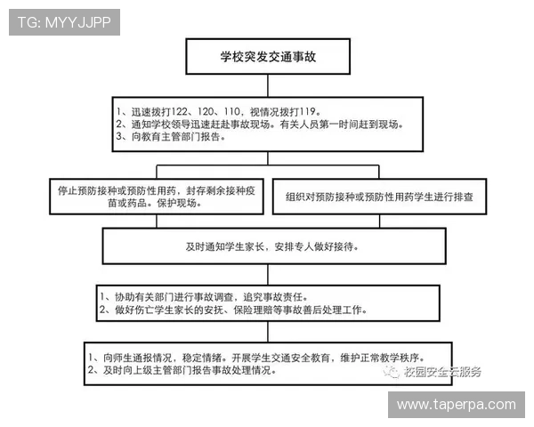 风驰直播备用平台在突发事件中的应急处理策略与最佳实践分享